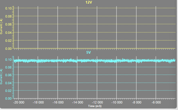 Courbe oscilloscope ampérage faible PCB Seagate 1To panne contrôleur